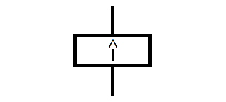 Symbol Maximalstromrelais