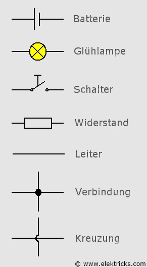 Schaltplan Symbole Tabelle Schaltzeichen Strom Zeichen Erkl rung 